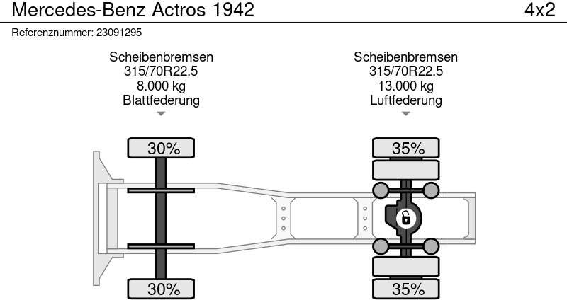 Τράκτορας Mercedes-Benz Actros 1942: φωτογραφία 11