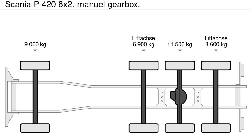 Φορτηγό με σύστημα καλωδίων Scania P 420 8x2. manuel gearbox.: φωτογραφία 13