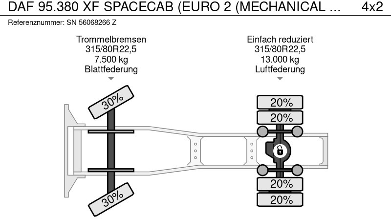 Τράκτορας DAF 95.380 XF SPACECAB (EURO 2 (MECHANICAL PUMP & INJECTORS) / ZF16 MANUAL GEARBOX / AIRCONDITIONING): φωτογραφία 11