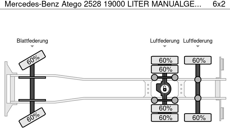 Φορτηγό βυτιοφόρο Mercedes-Benz Atego 2528 19000 LITER MANUALGEARBOX,MANUALPOMP: φωτογραφία 14