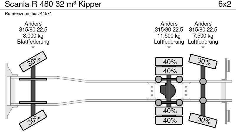 Φορτηγό ανατρεπόμενο Scania R 480 32 m³ Kipper: φωτογραφία 18